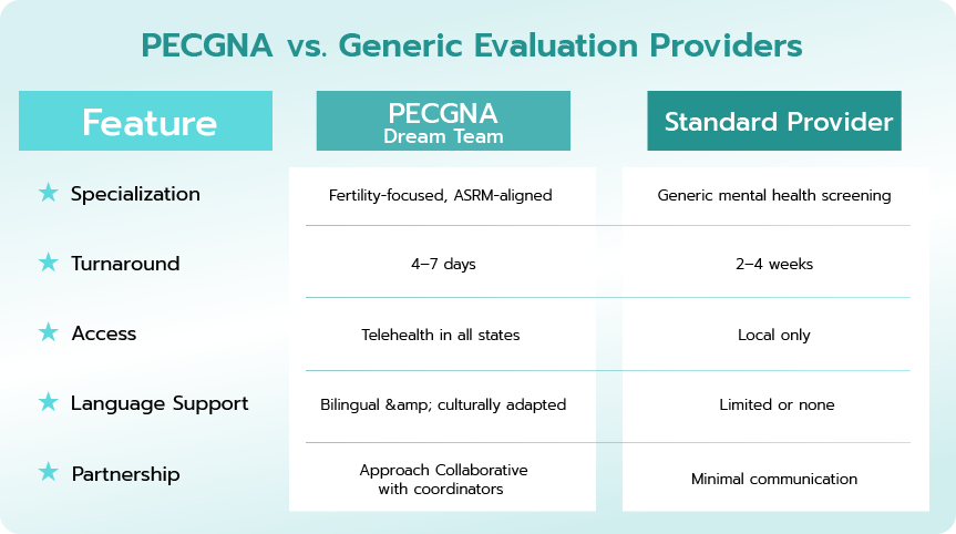third-party reproduction psychological evaluation